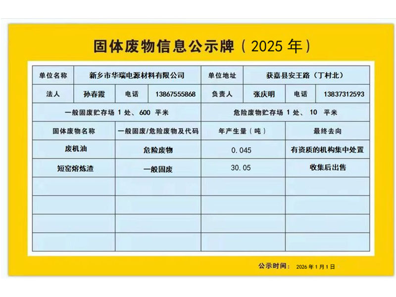 固体废物信息公示牌(2025年)