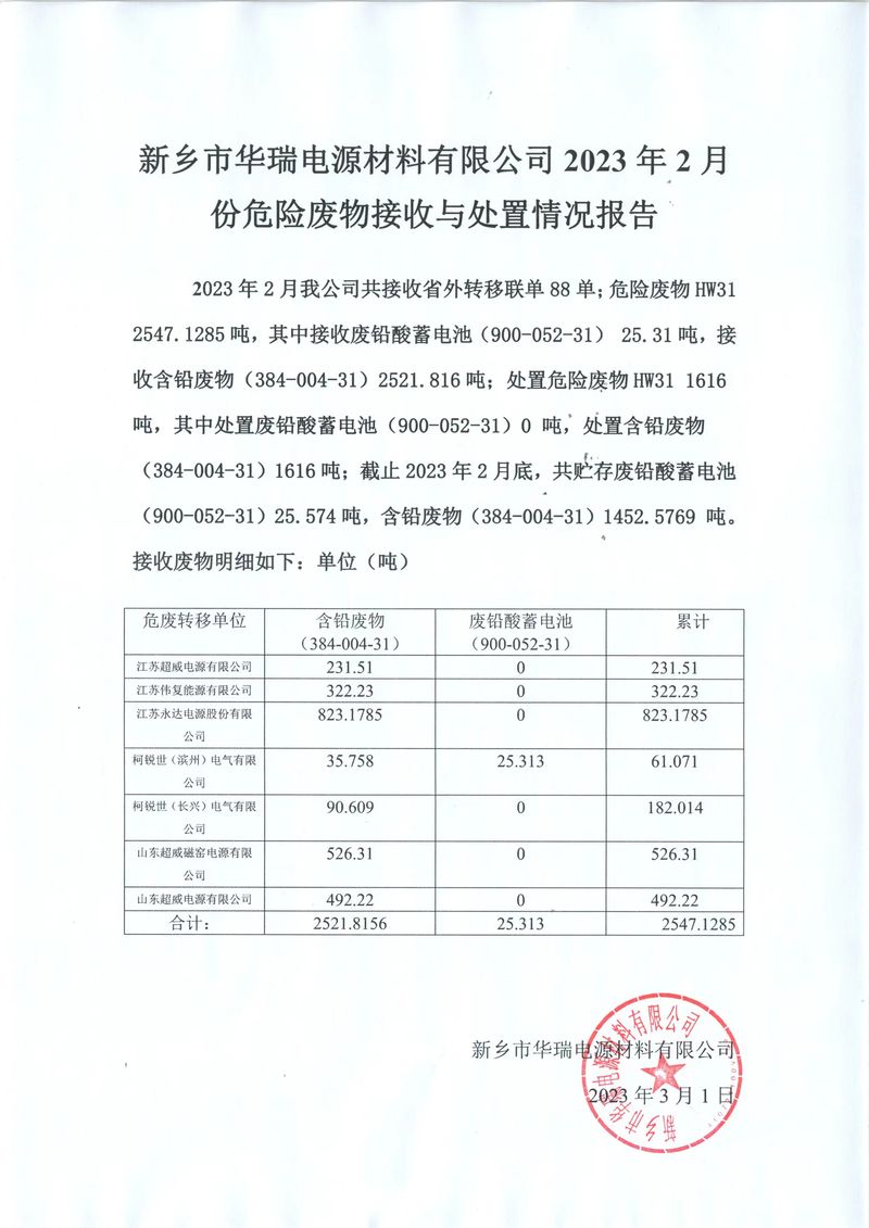  2023 年2月份危险废物接收与处置情况报告