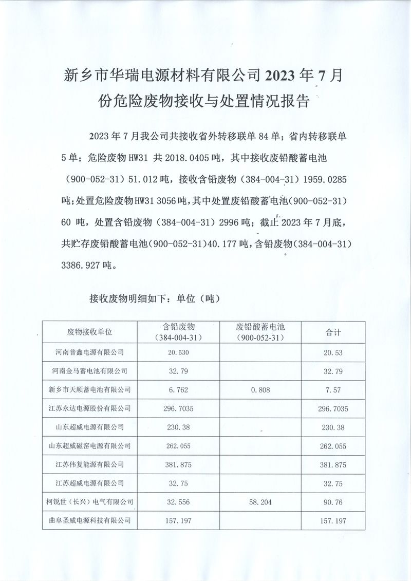  2023 年7月份危险废物接收与处置情况报告