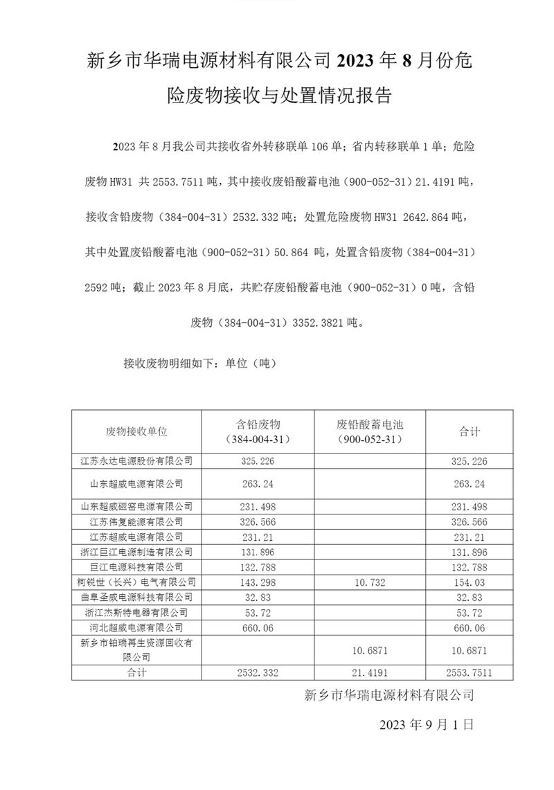 新乡市华瑞电源材料有限公司2023年8月份危险废物接收与处置情况报告