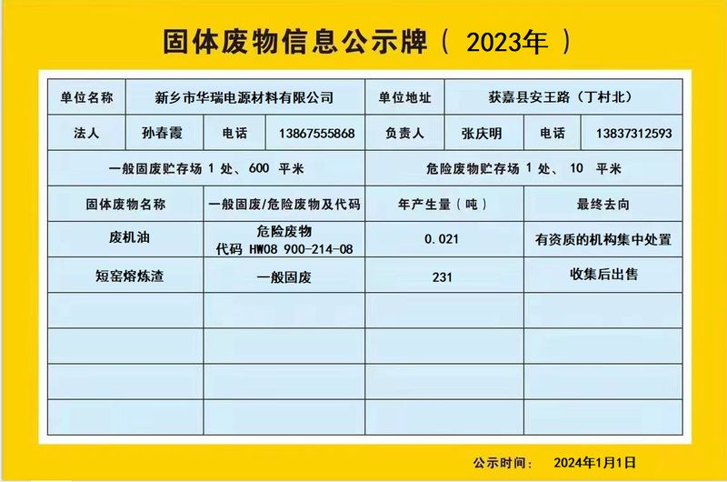 固体废物信息公示牌(2023年)