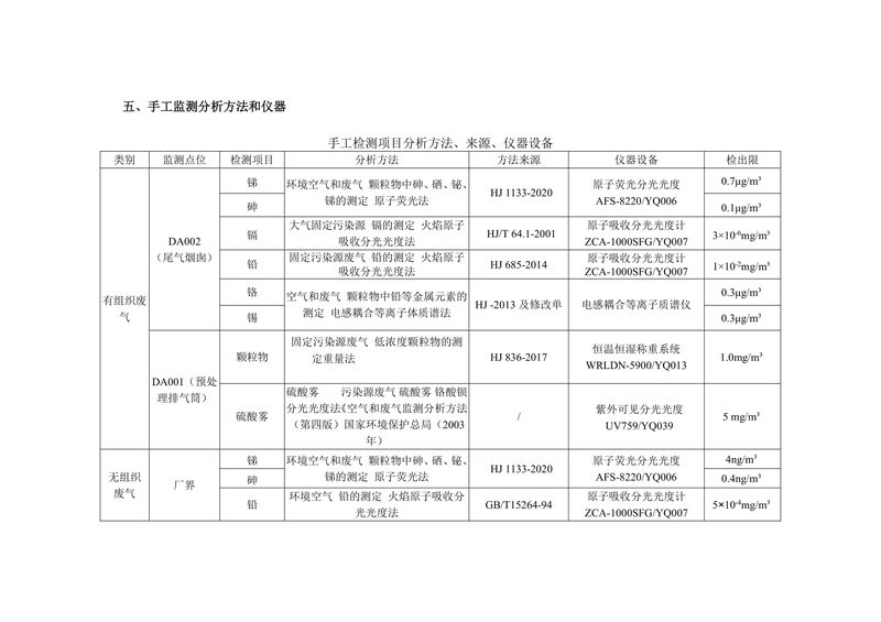 新乡市华瑞电源材料有限公司监测方案2024-11