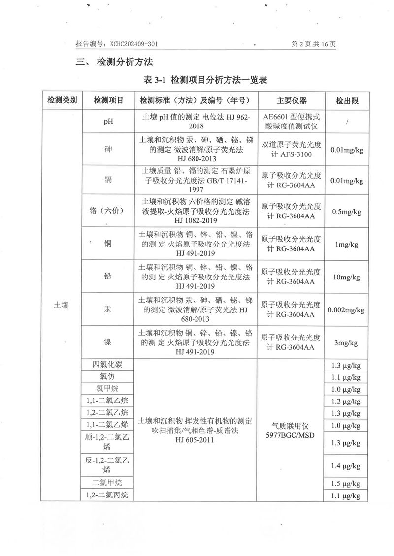 2024土壤地下水检测报告-04