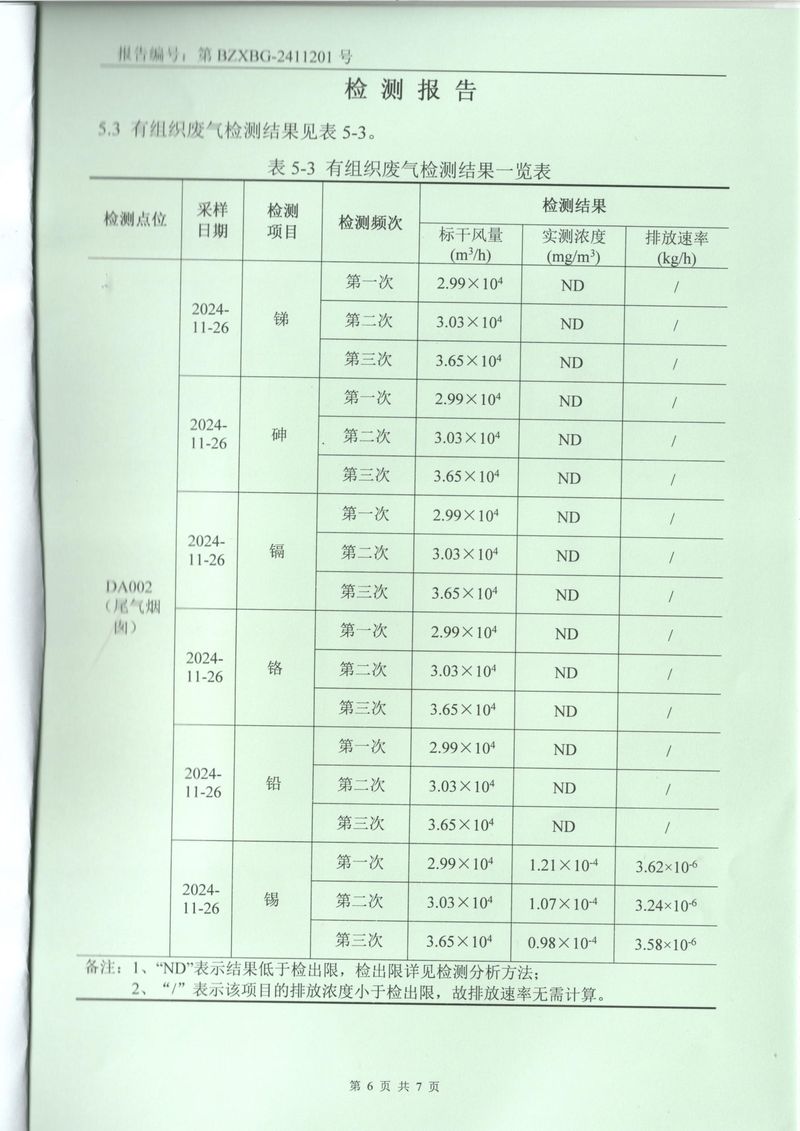 2024.11废气废水检测报告-6