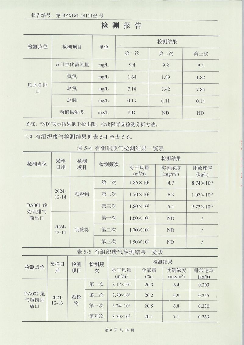 2024.12废气废水噪声土壤检测报告-08