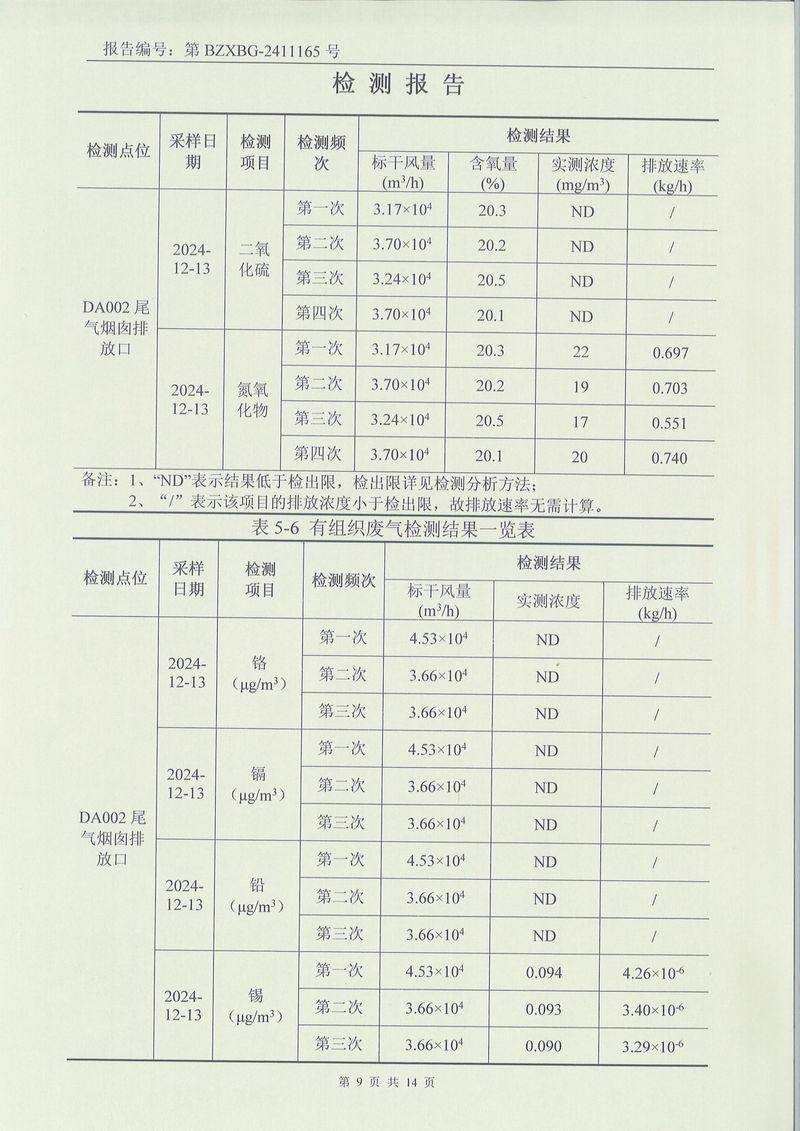 2024.12废气废水噪声土壤检测报告-09