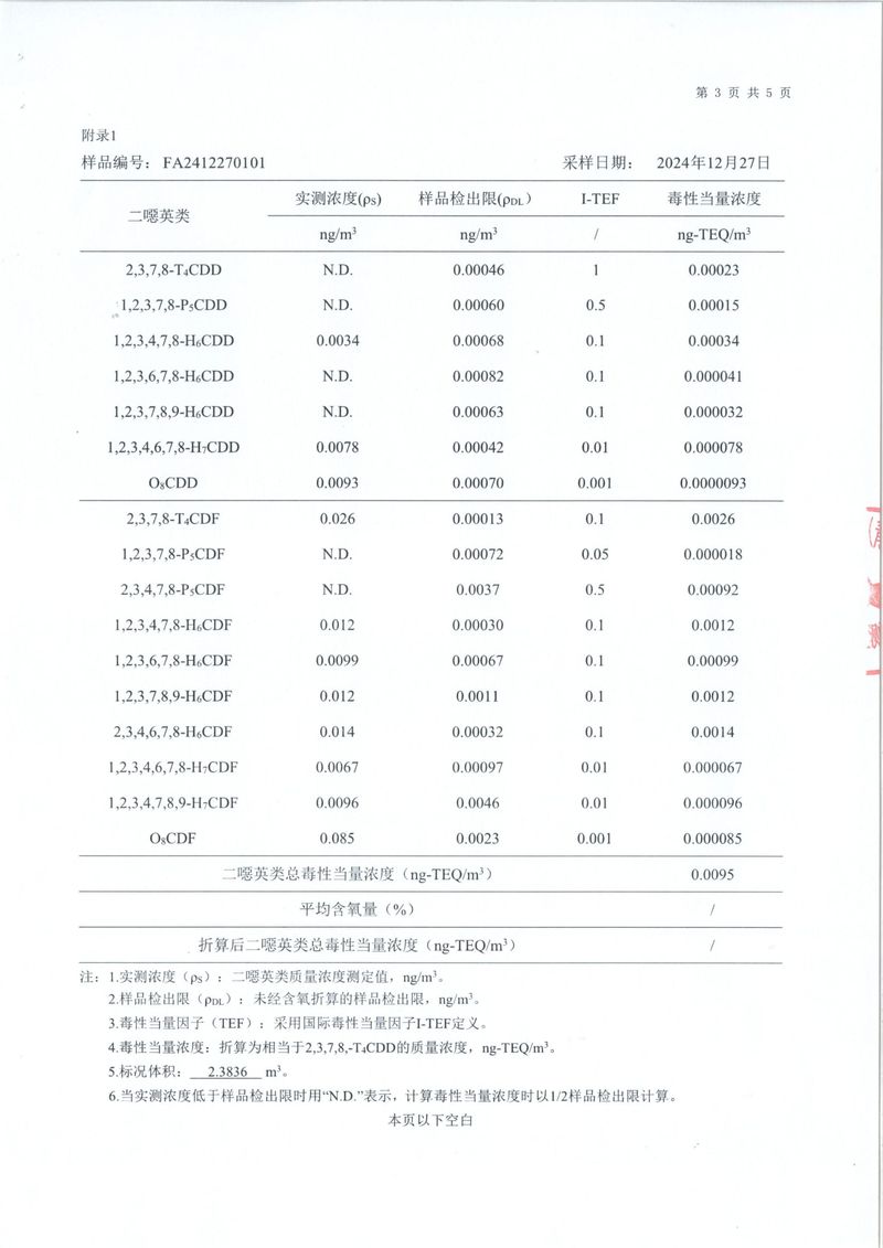 2024年二噁英检测报告-4