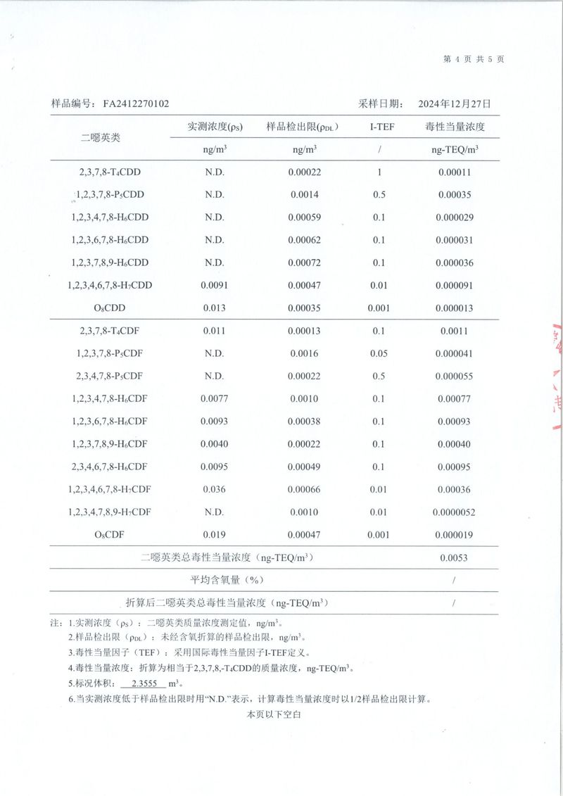 2024年二噁英检测报告-5