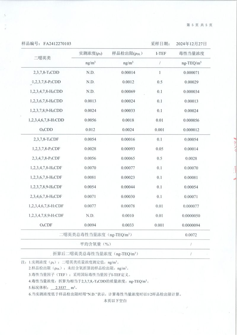 2024年二噁英检测报告-6