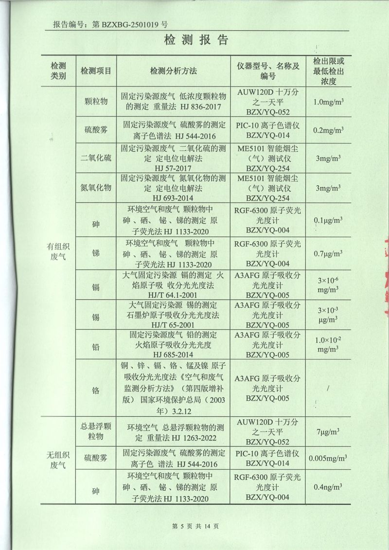 2025年1月废气废水土壤噪声检测报告-05