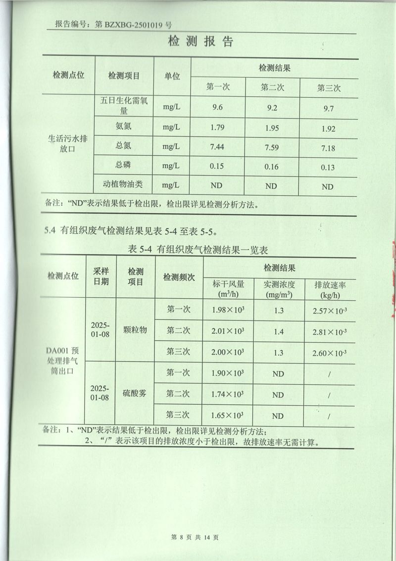 2025年1月废气废水土壤噪声检测报告-08