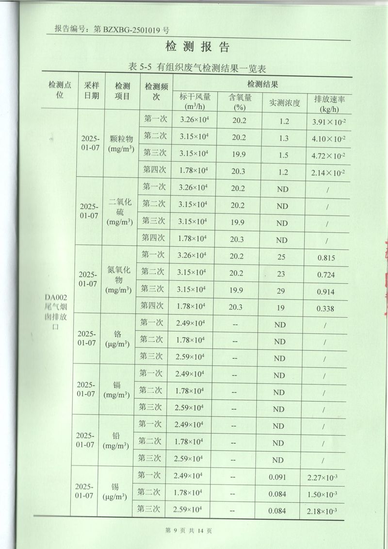 2025年1月废气废水土壤噪声检测报告-09