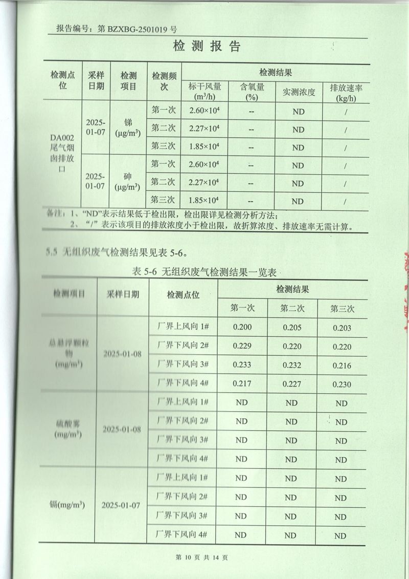 2025年1月废气废水土壤噪声检测报告-10