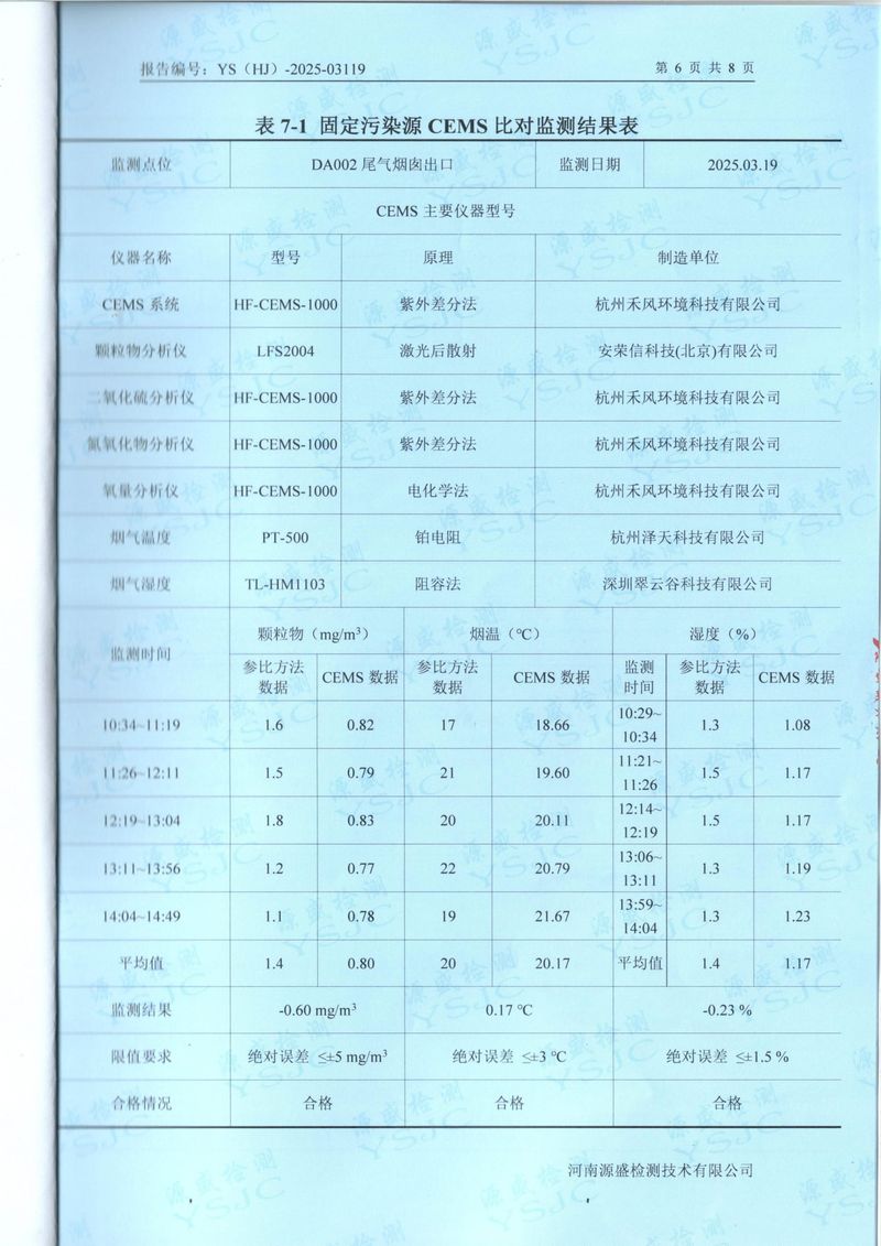 2025年第 一季度比对报告-08