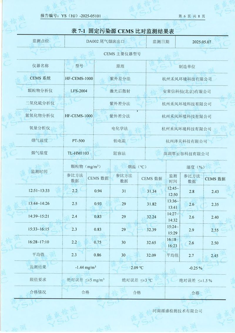 05101新乡市华瑞电源材料有限公司5月份-比对(1)-08
