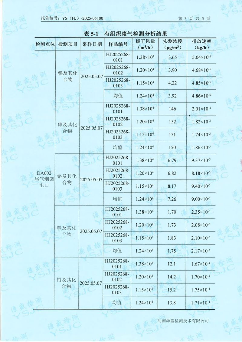 05100新乡市华瑞电源材料有限公司5月份(1)-5
