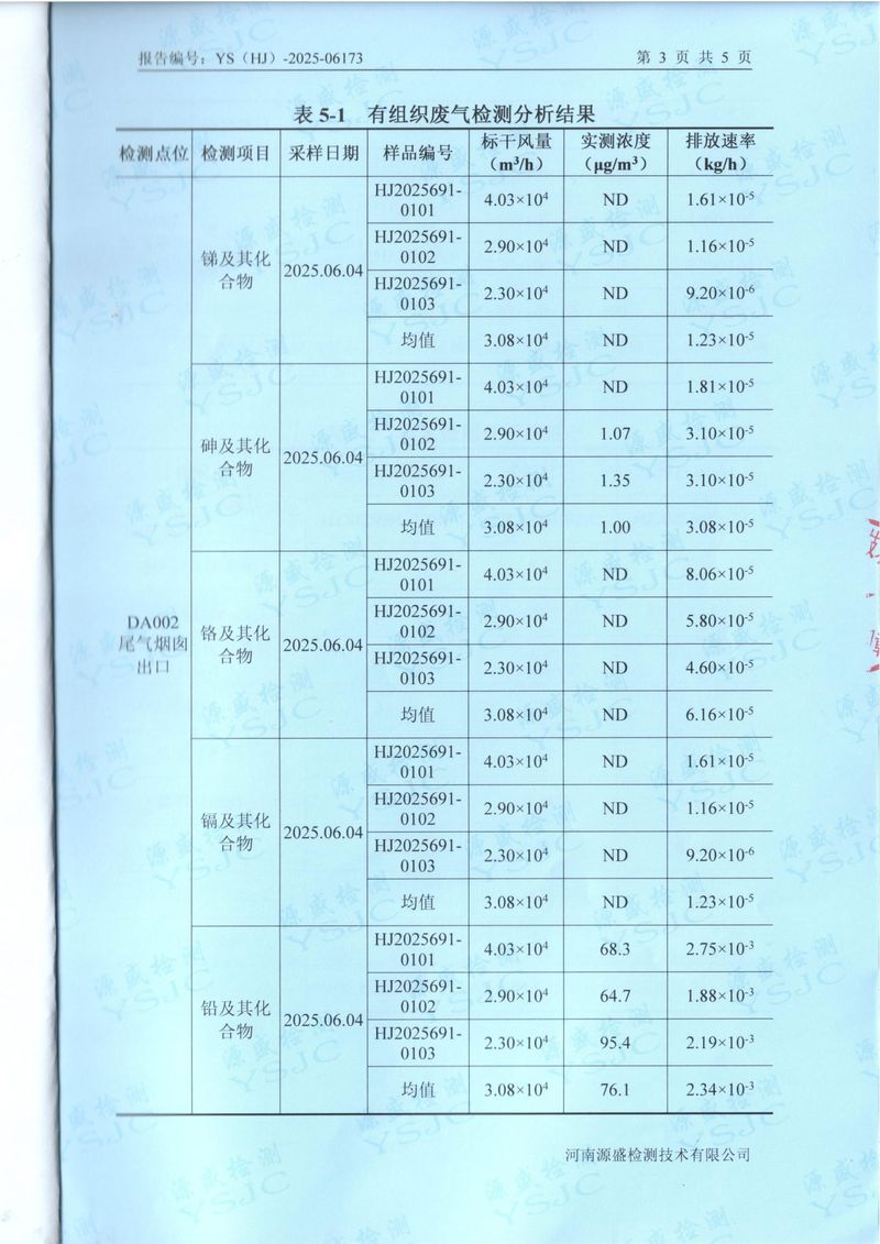 2025.6废水废气检测报告-5