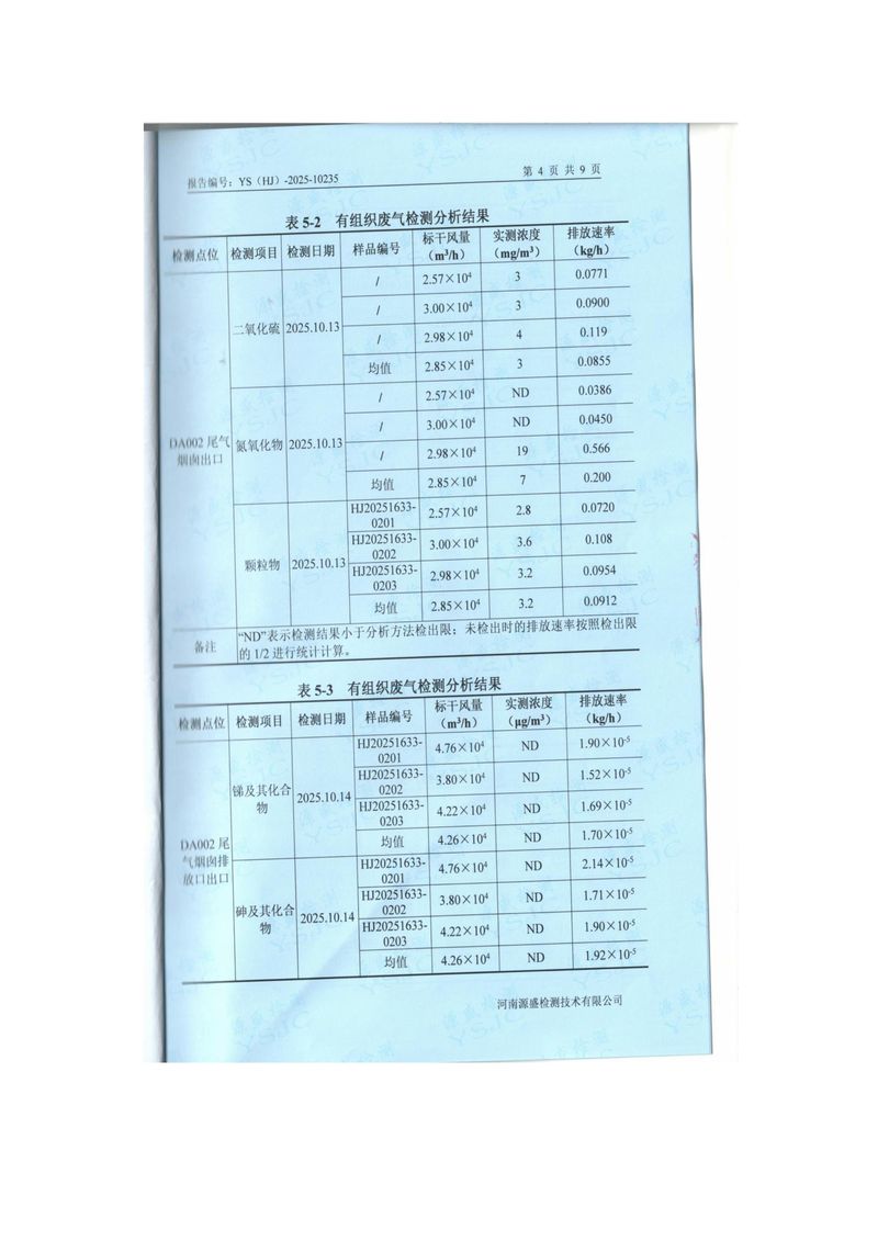 2025.10月废气、废水、噪声检测报告-图片-5