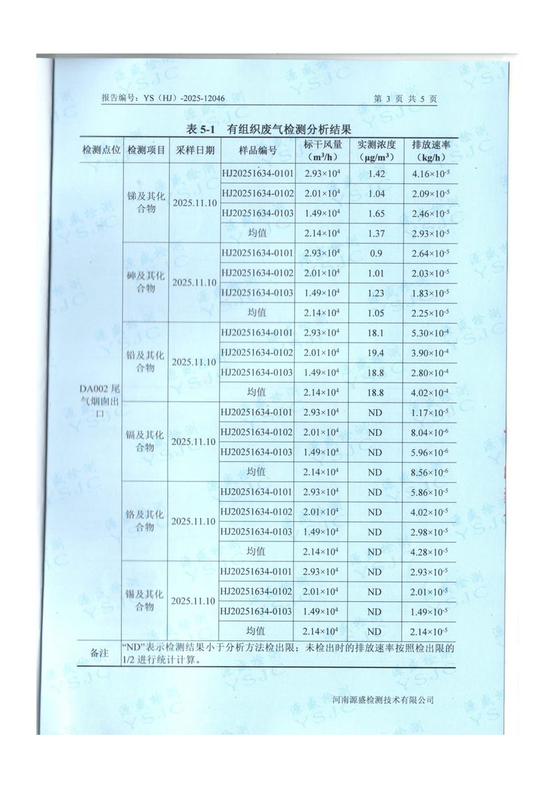2025.11废水、废气检测报告-5