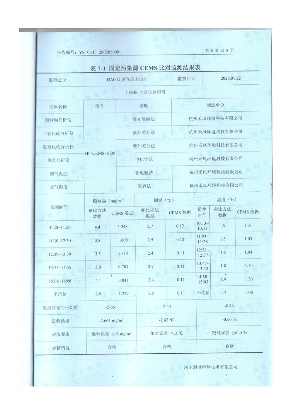 2026.1月废气、废水对比报告-图片-7