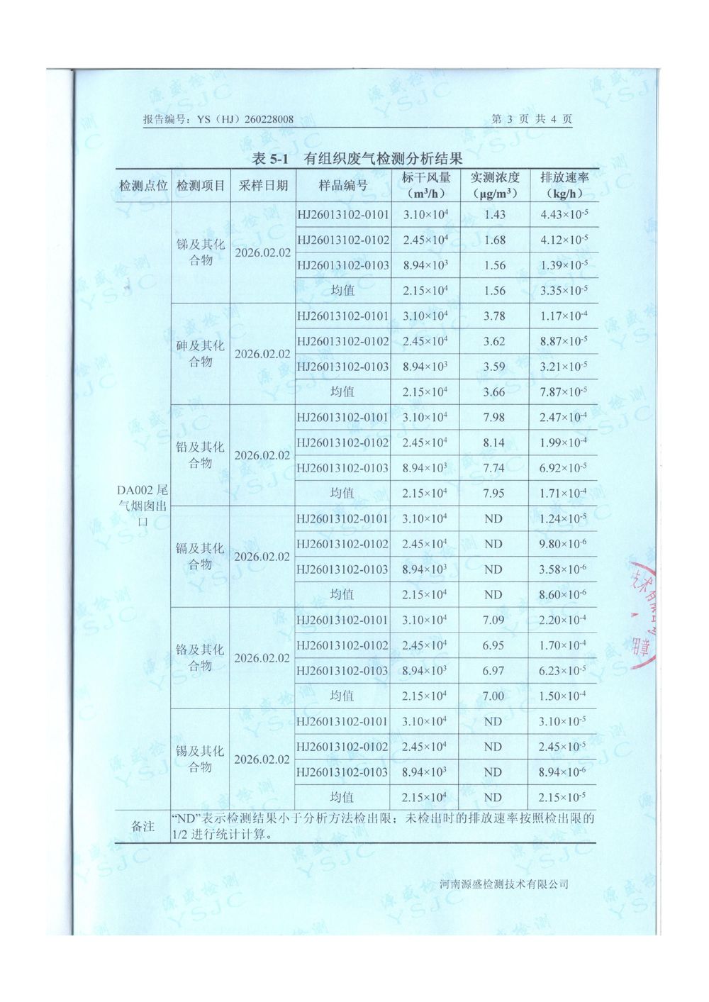 2026.2月废气废水检测-图片-4