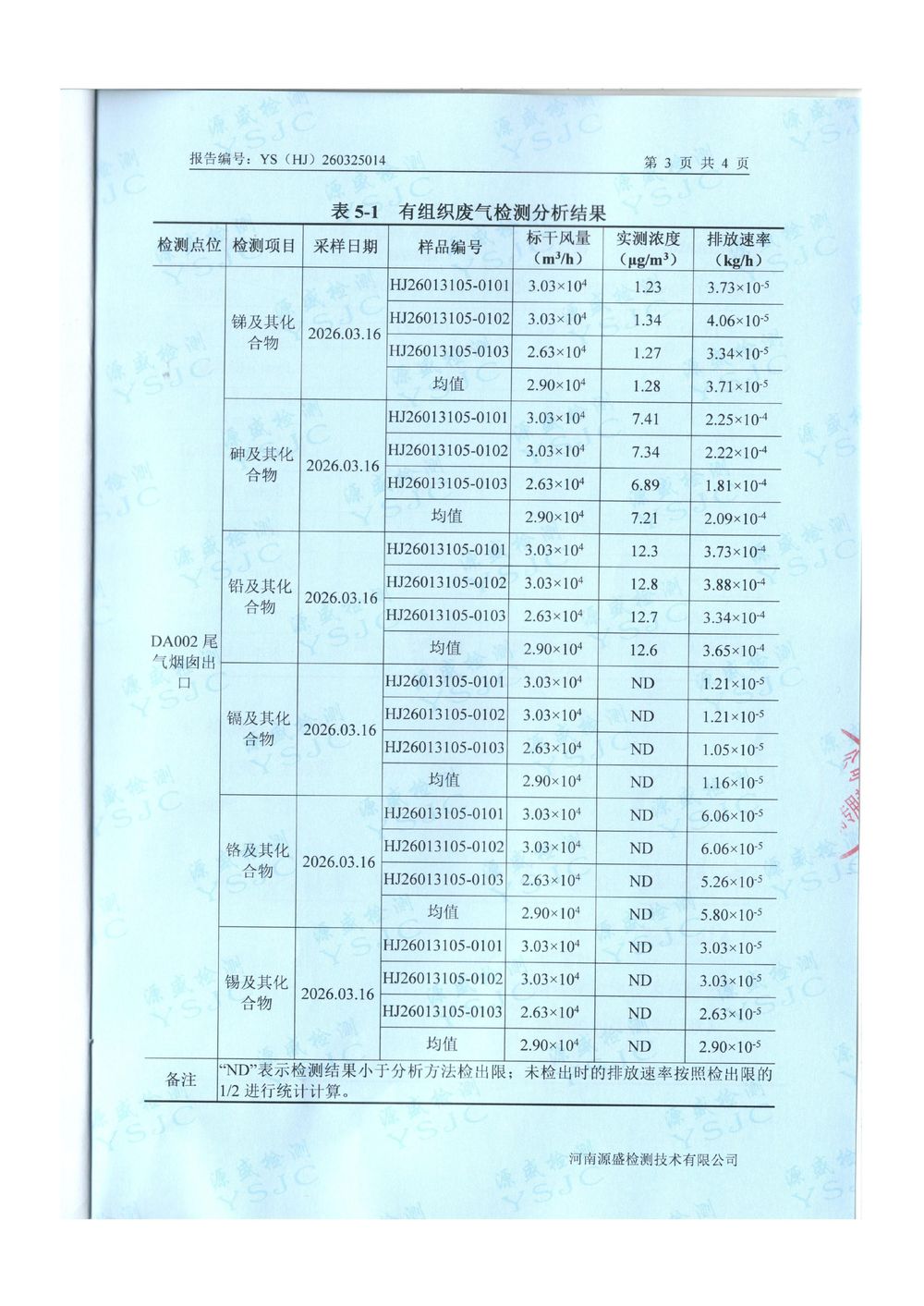 2026.3月废气废水检测-图片-4
