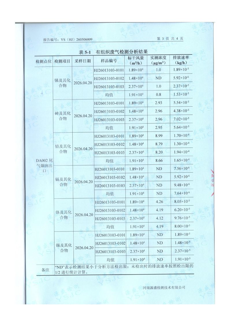 2026.4月废气废水检测-图片-4