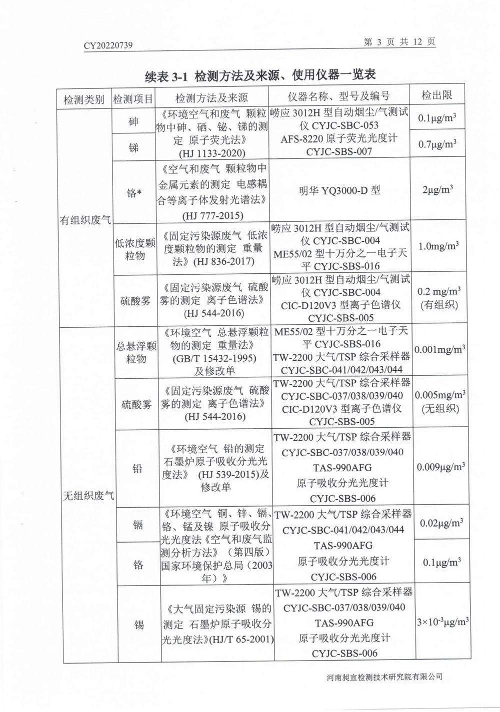 202208废气废水无组织噪声检测报告-04