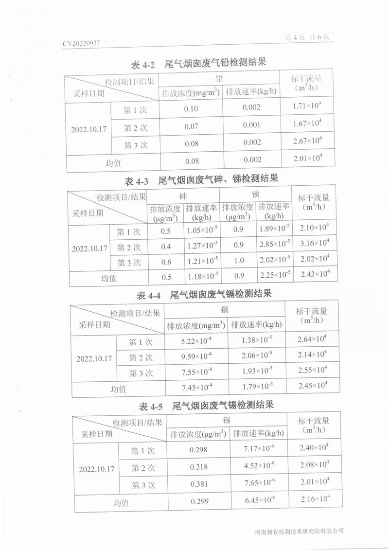 2022年10月份废气废水检测报告-5