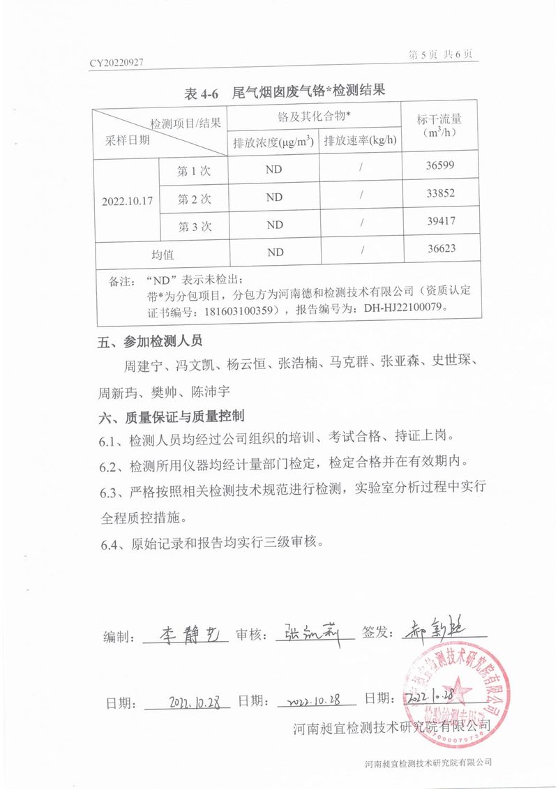 2022年10月份废气废水检测报告-6