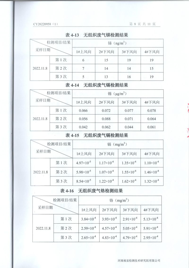 2022年11月废气废水噪声检测报告-09