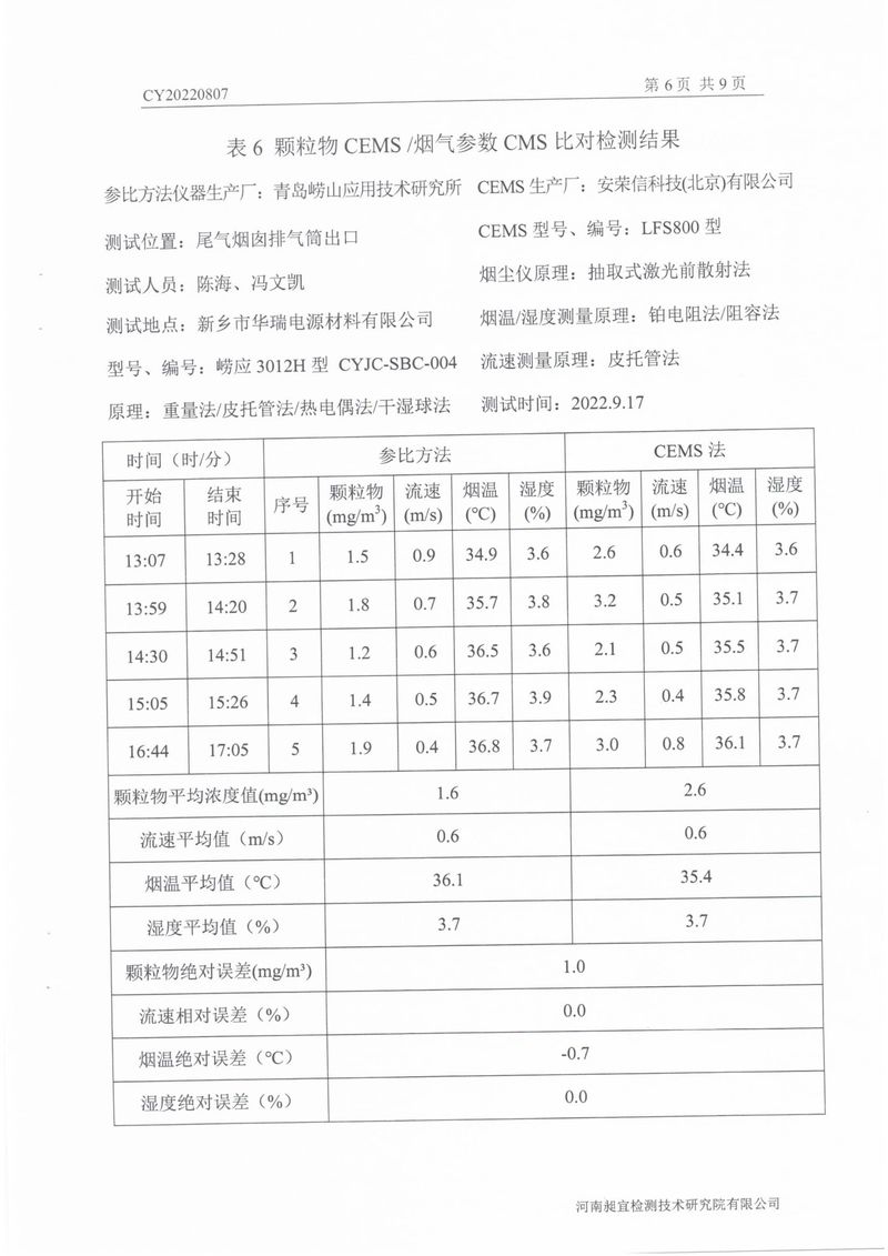 2022年第三季度比对检测报告-08