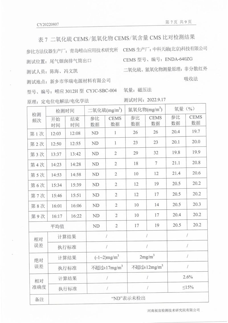 2022年第三季度比对检测报告-09