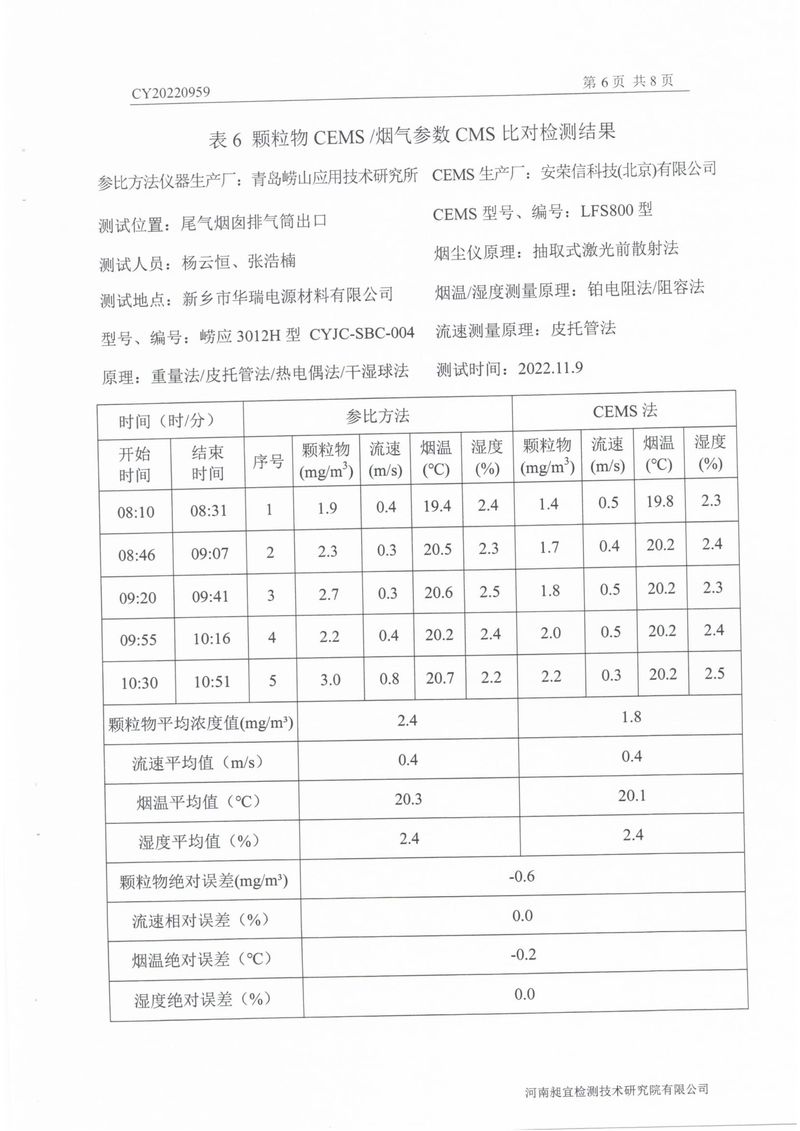 2022年第四季度比对检测报告-08