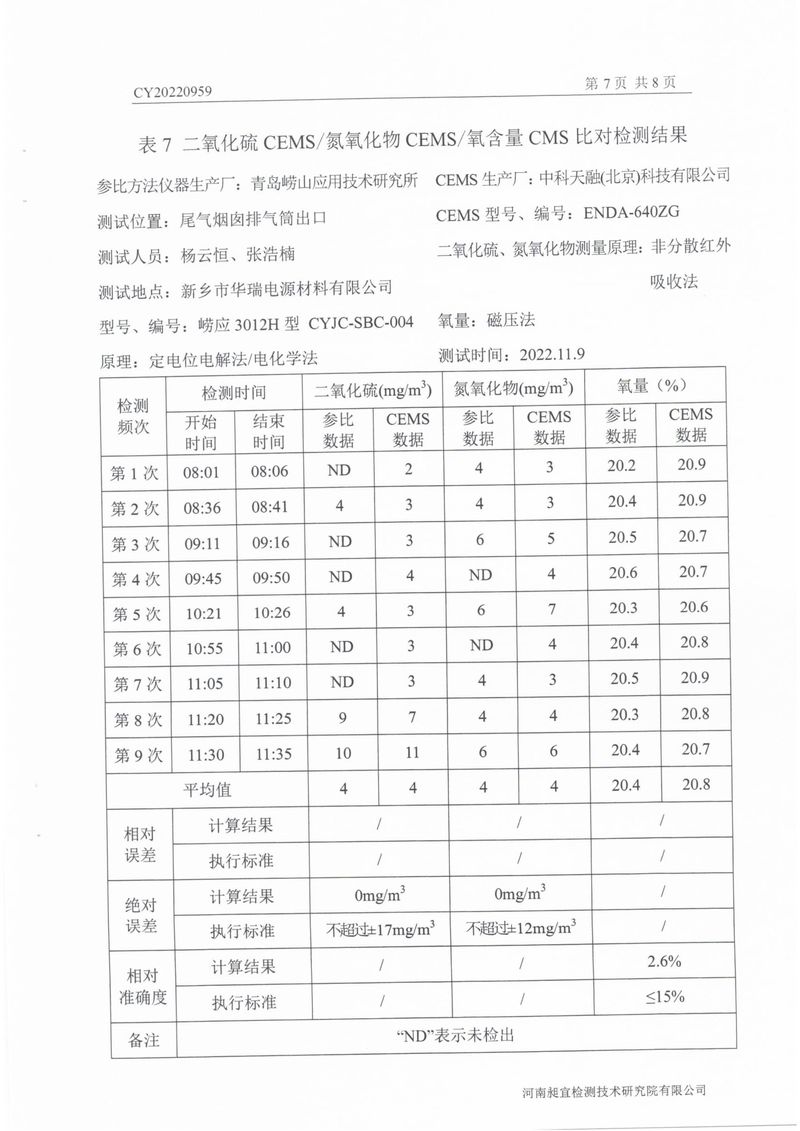 2022年第四季度比对检测报告-09