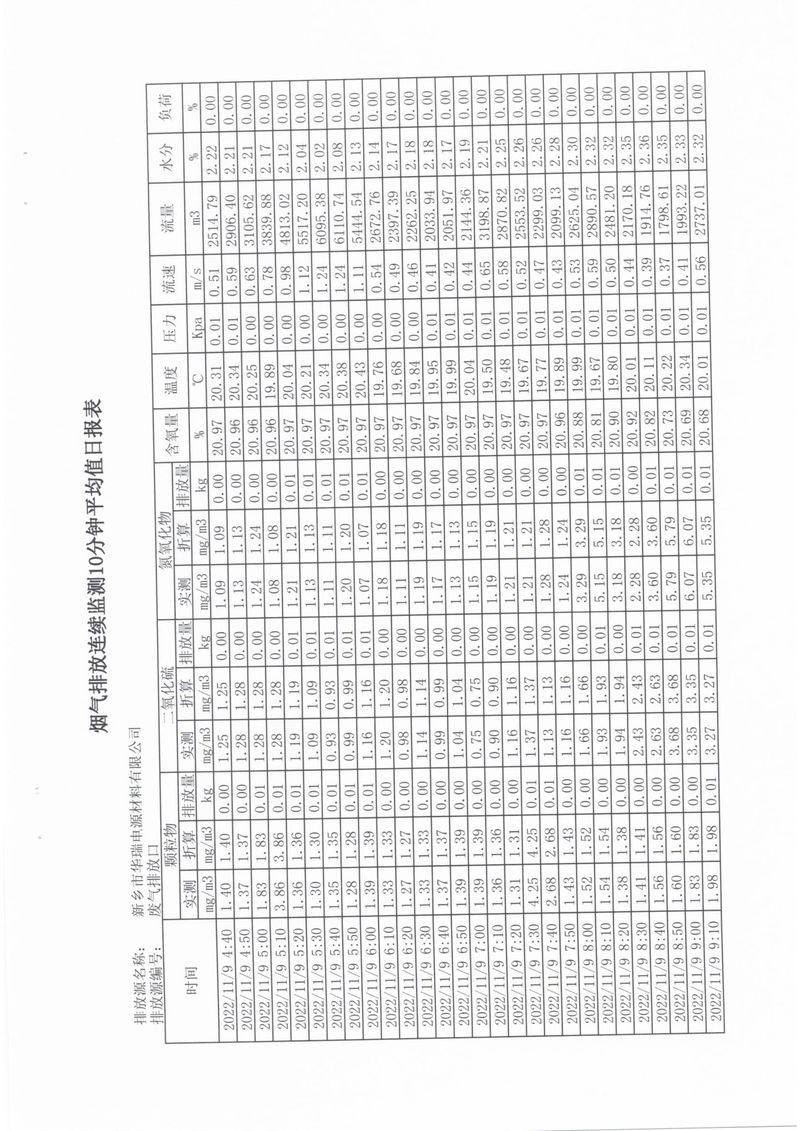 2022年第四季度比对检测报告-12