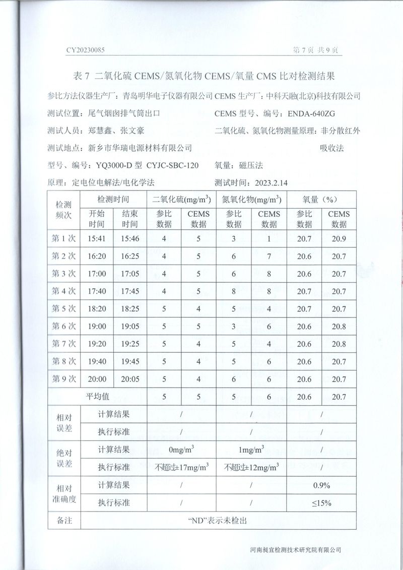 2023年***季度在线比对报告-09