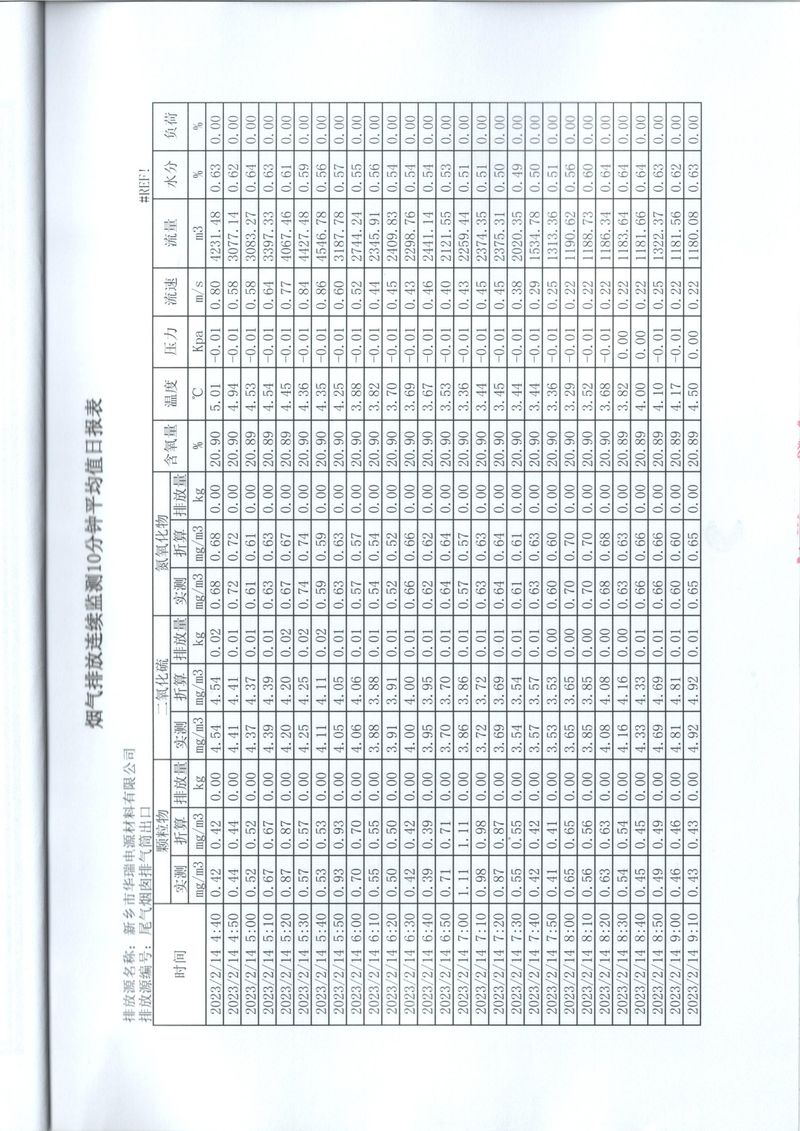 2023年***季度在线比对报告-13