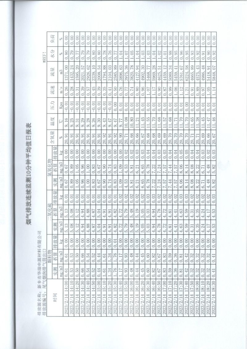 2023年***季度在线比对报告-15