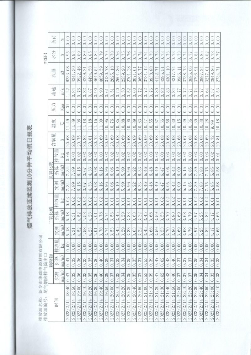 2023年***季度在线比对报告-16