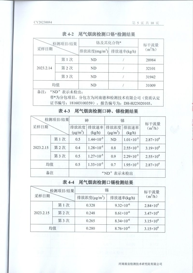 2023年2月废水废气检测报告-06