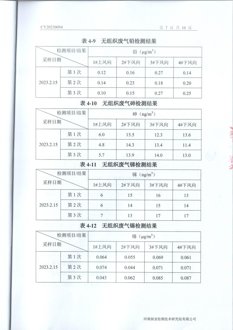 2023年2月废水废气检测报告-08