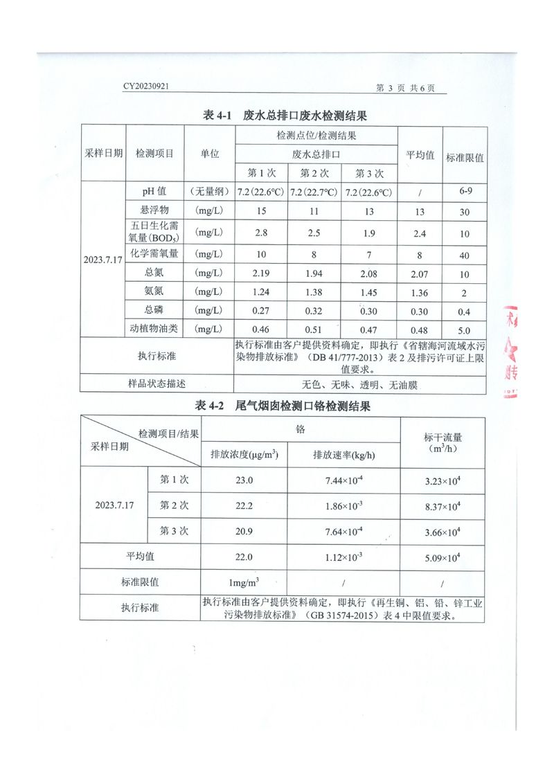 2023.7月检测报告_page-0004