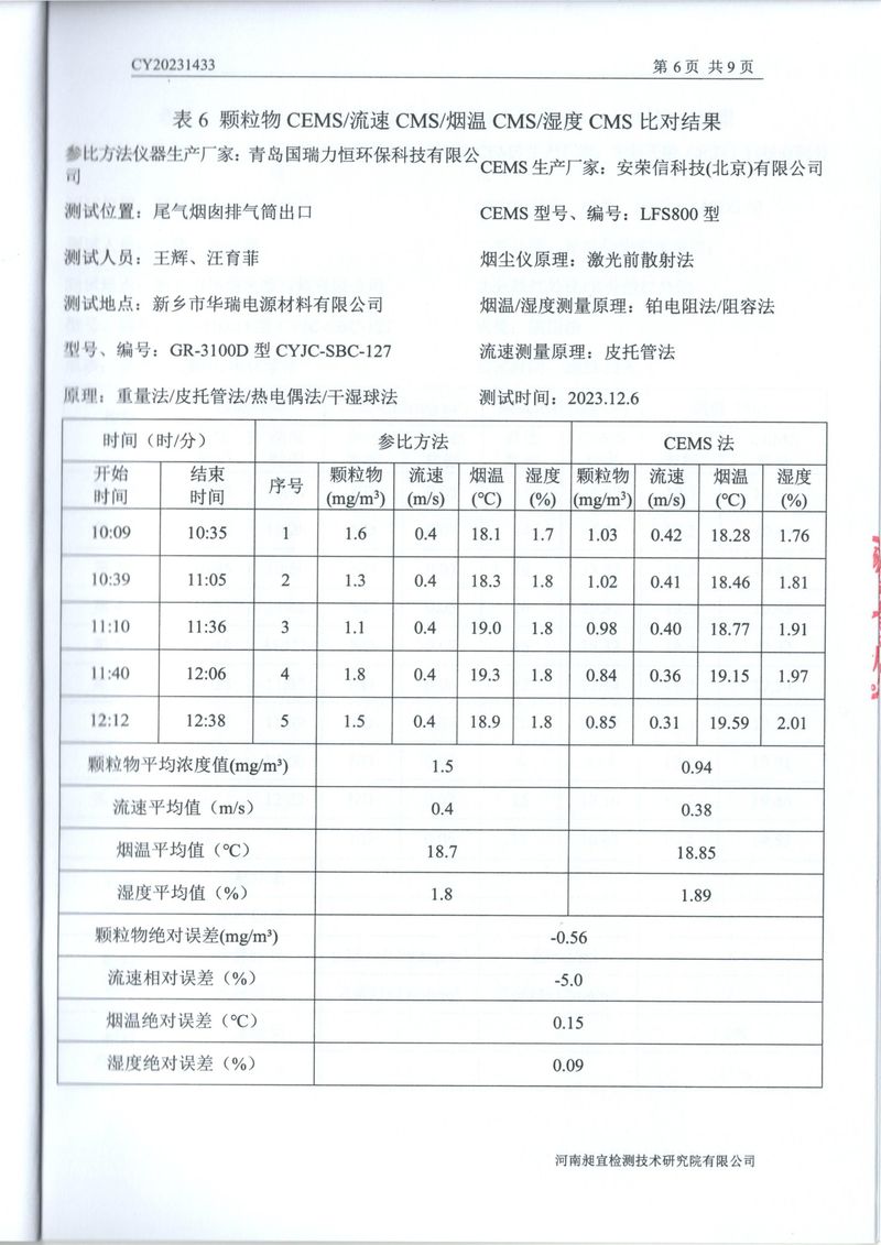 2023年第四季度比对报告(1)-08