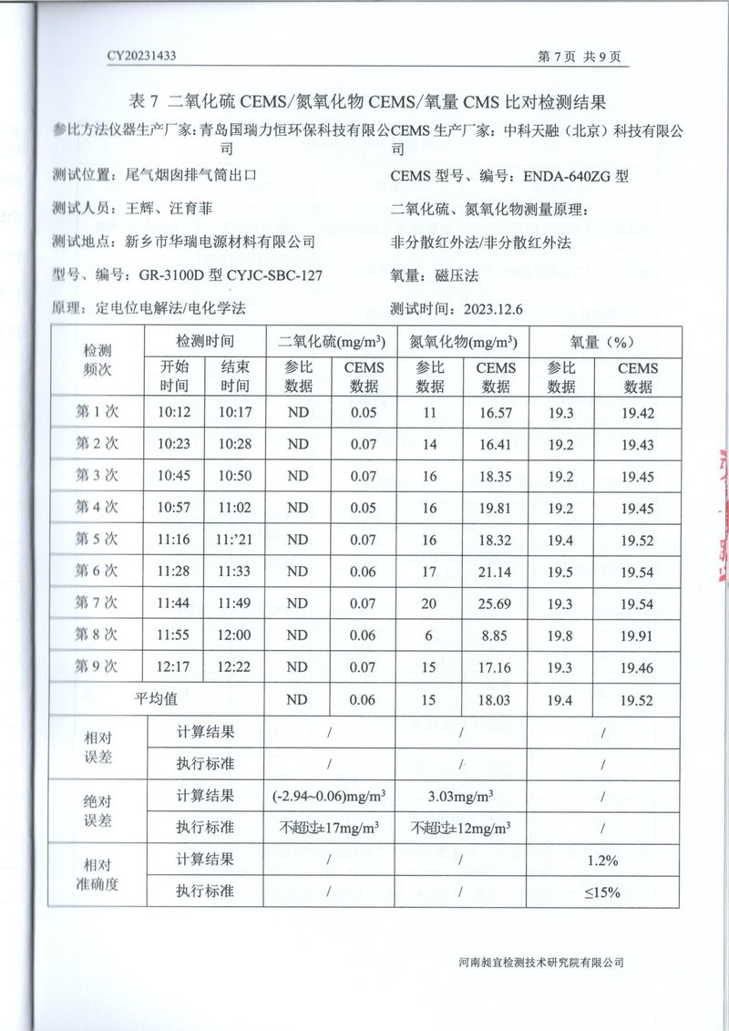 2023年第四季度比对报告(1)-09