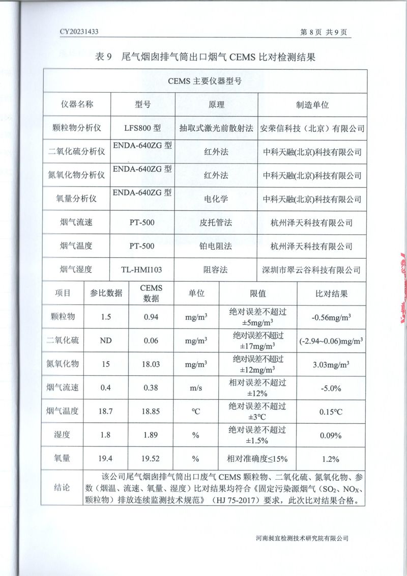 2023年第四季度比对报告(1)-10