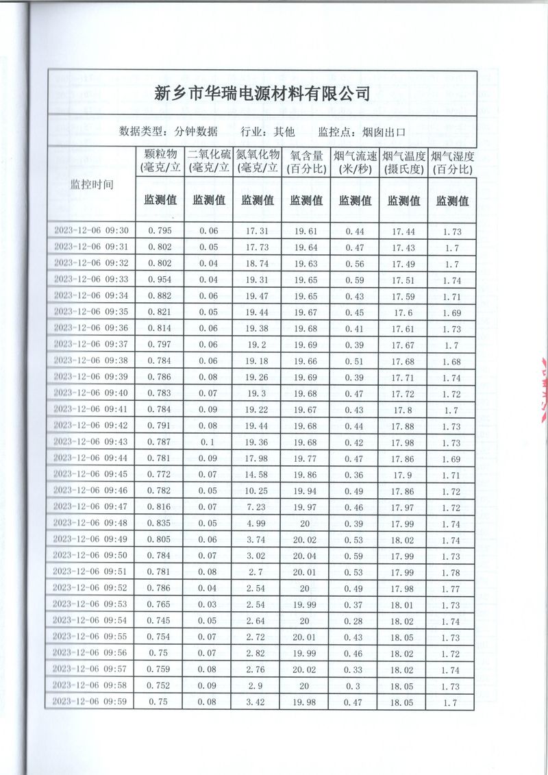 2023年第四季度比对报告(1)-13