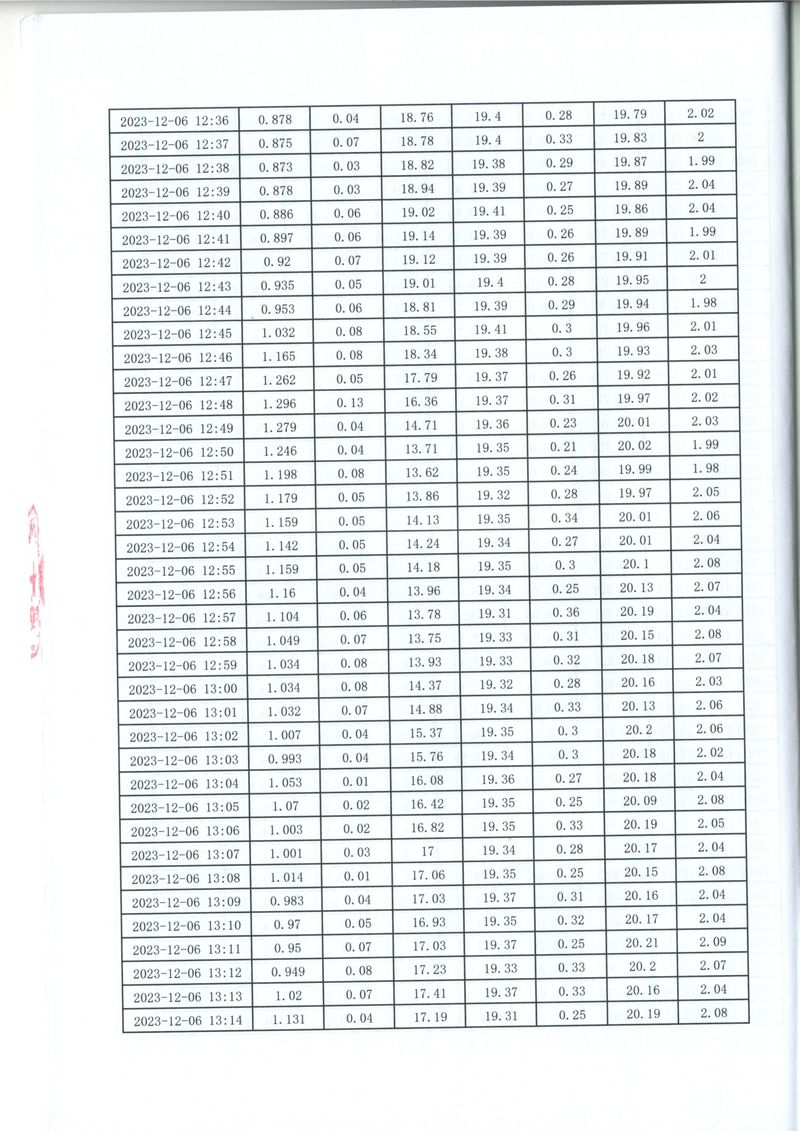 2023年第四季度比对报告(1)-18